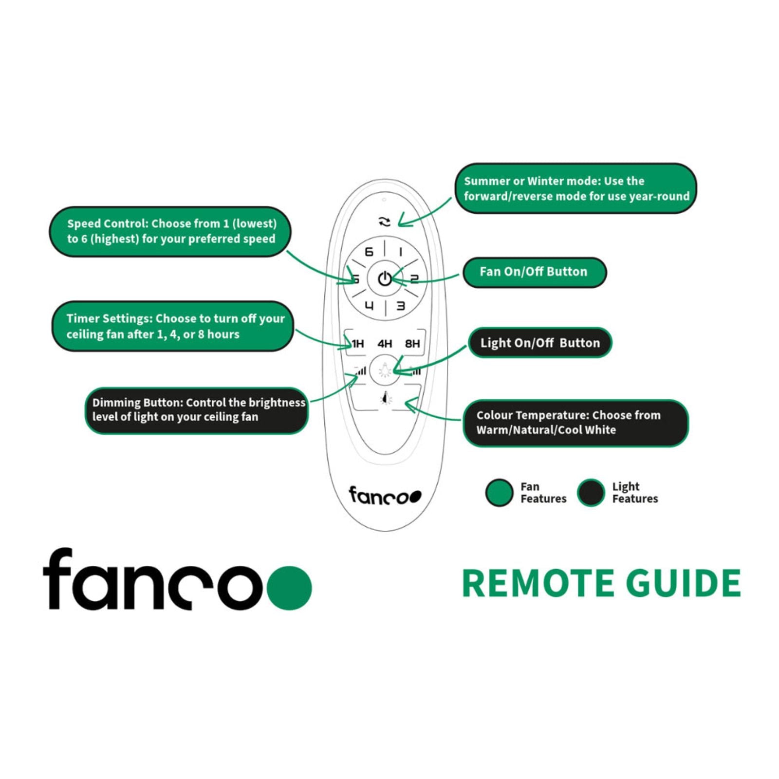 Remote Guidance Fanco Sanctuary 92'' (234cm) DC Ceiling Fan with LED Light - Black and Teak KF6031/218A - The Blue Space