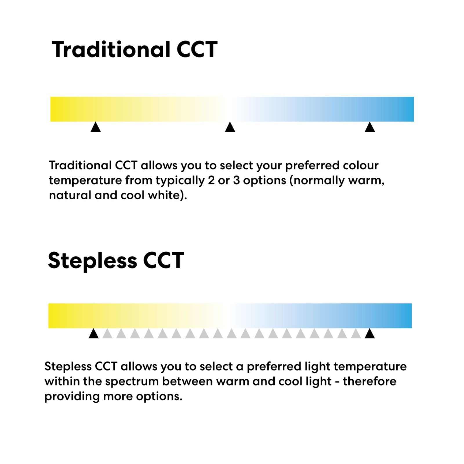 CCT Fanco Infinity-iD 48'' (122cm) DC Ceiling Fan with LED Light - Black F8001/202B - The Blue Space